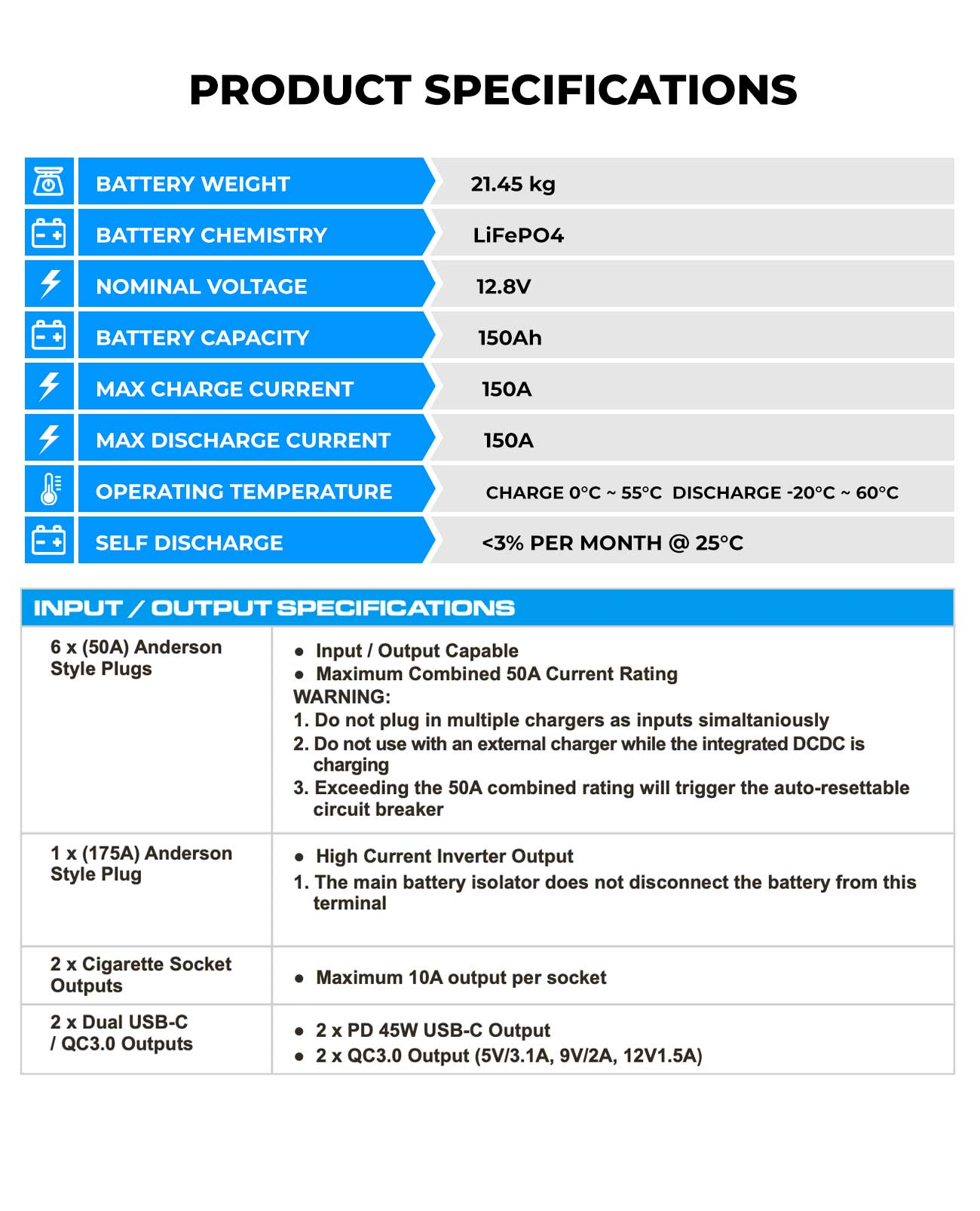 KickAss 150Ah Lithium Power Station with 40A DCDC Charge