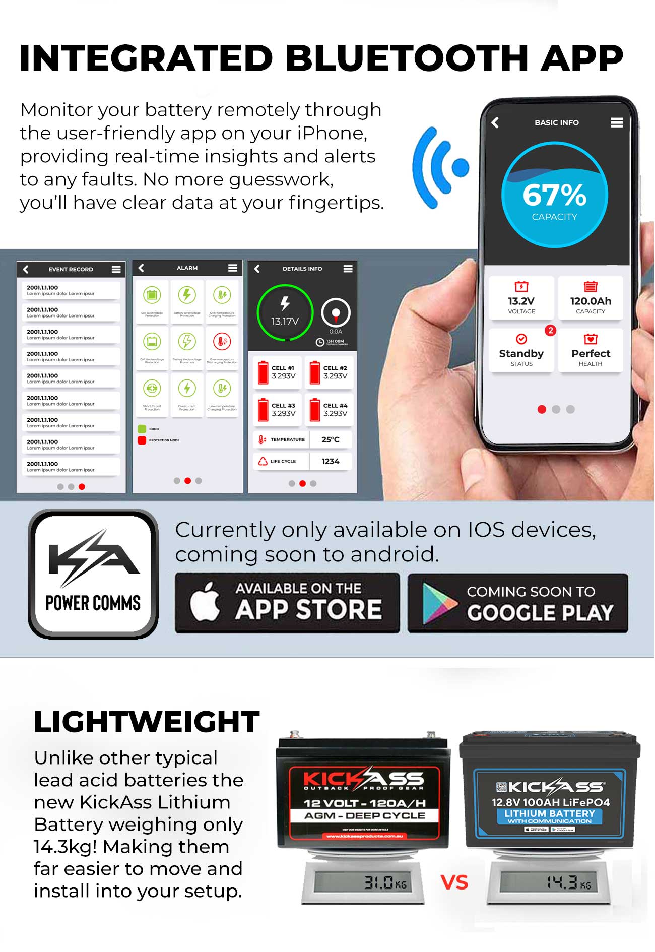 KickAss Portable 100Ah Lithium Power Station