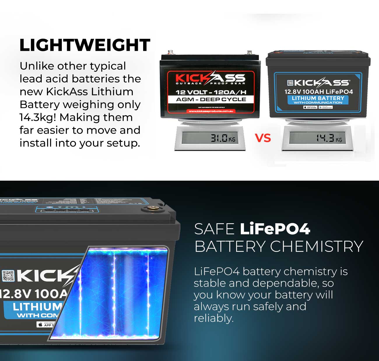 KickAss 100Ah Lithium Power Station with DCDC Charger