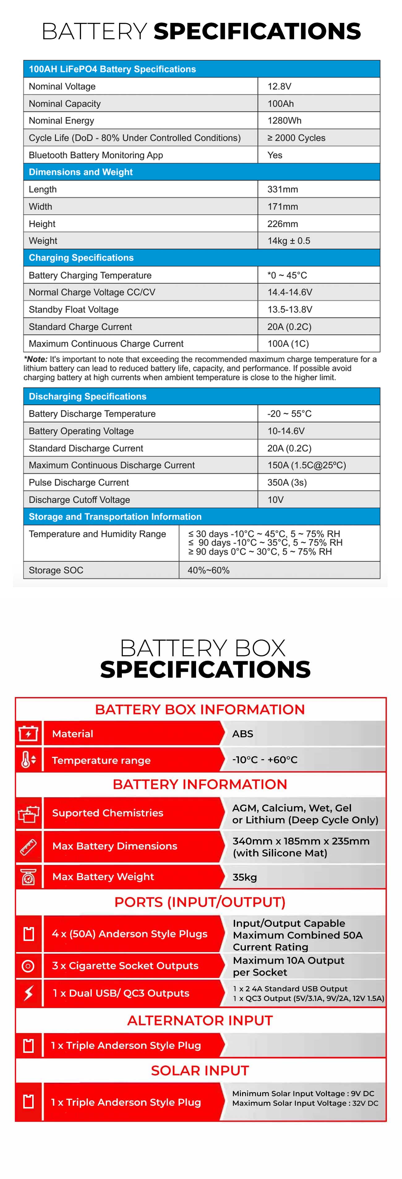 KickAss 100Ah Lithium Power Station with DCDC Charger