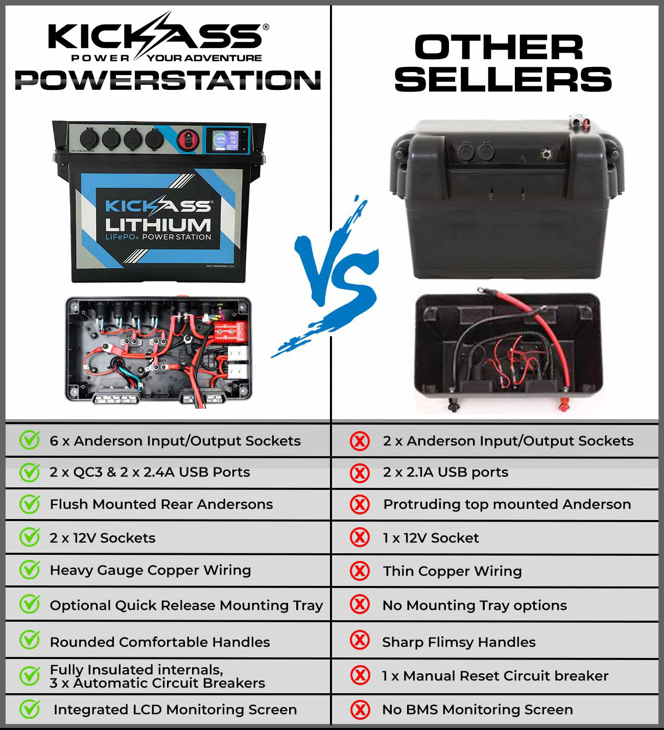 KickAss Portable Lithium Battery Box Power Station & 120Ah Lithium Battery Combo