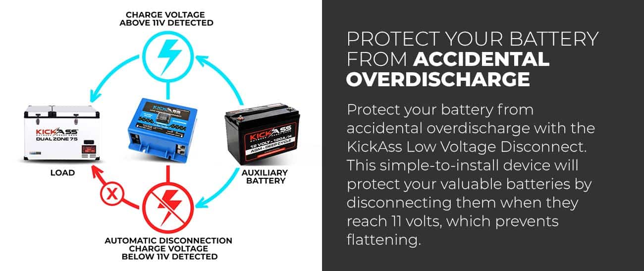 KALVD2AND - KICKASS Quick Connect Low Voltage Disconnect LVD