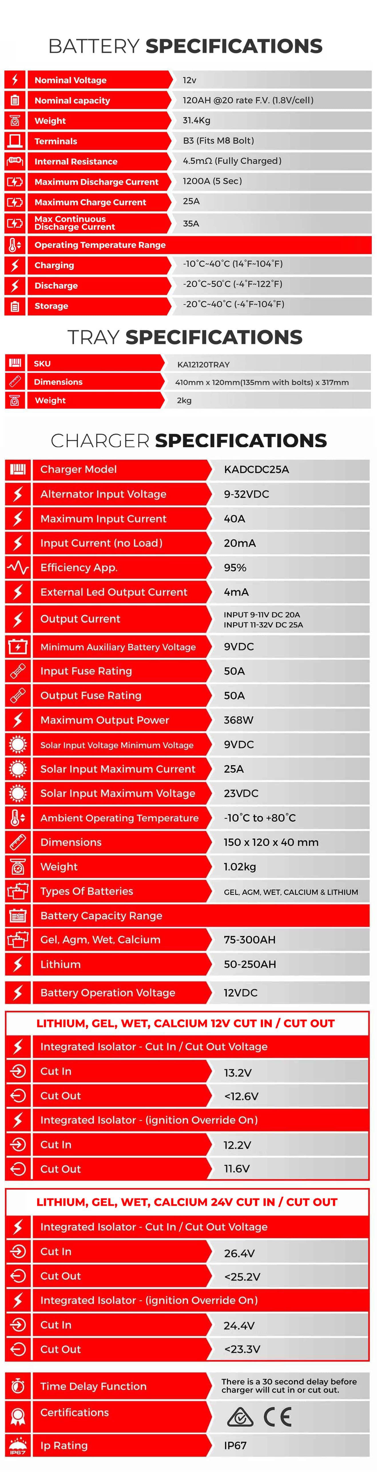 KATRAYMT120DCDCLVD - KICKASS 120AH Slimline AGM Battery & 25A DC-DC Complete Package