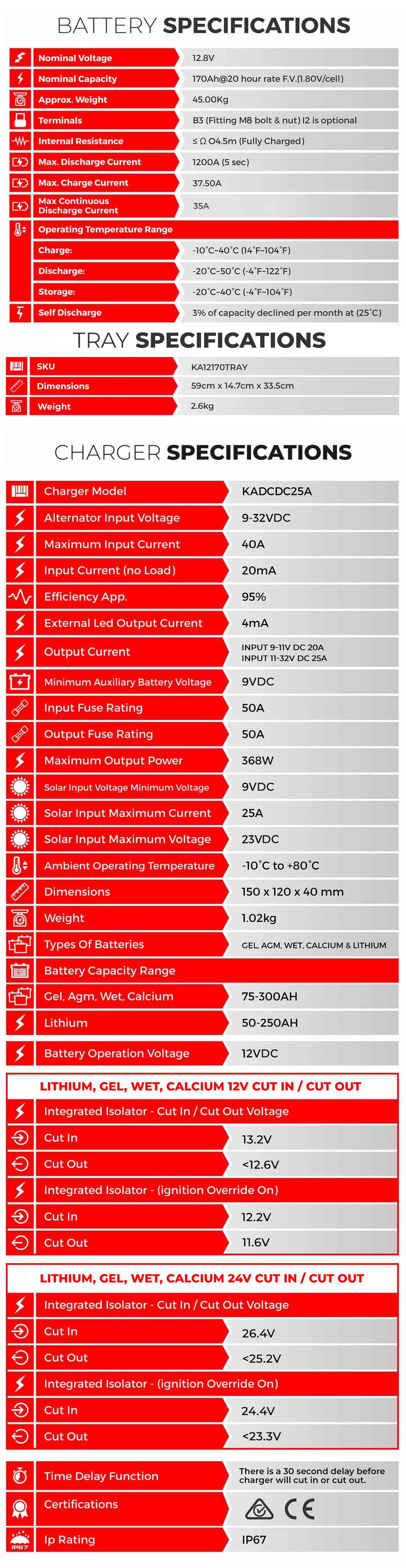 KATRAYMT170DCDC - KICKASS 12V 170AH AGM Battery with 25A DC-DC Charger, Tray, Accessory Panel & Wiring Kit