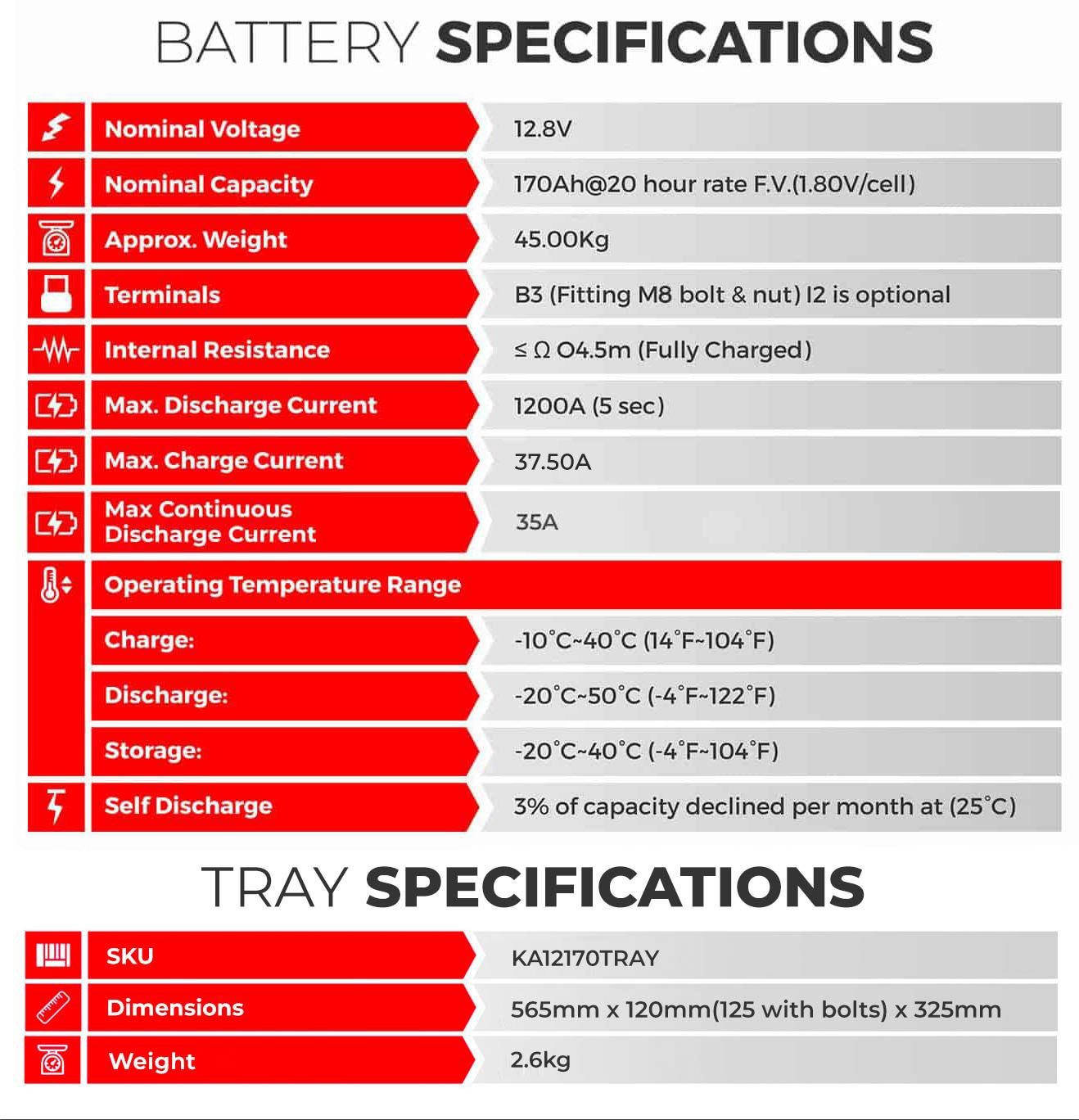 KICKASS 12V 170AH AGM Battery With Slim Battery Tray & Accessory Panel