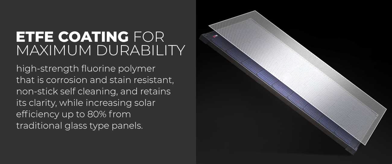 KICKASS 12V 200W Super Thin Portable Solar Panel