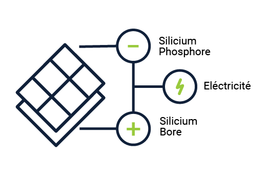 silicium solaire