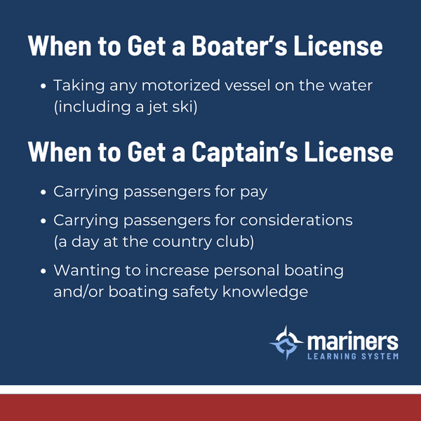 Infographic: Can You Drive a Boat Without a License? Here’s the Answer…