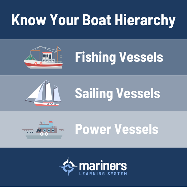 Infographic: Protocols on How to Pass a Fishing Boat Safely