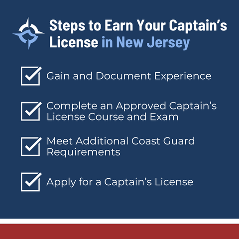 Infographic: Everything You Need to Know to Get Your Captain’s License in New Jersey