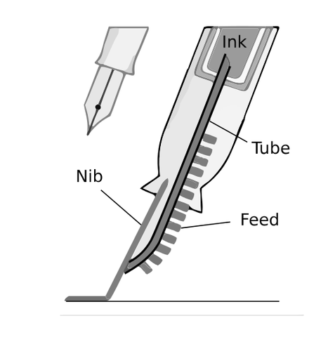 Nib Diagram