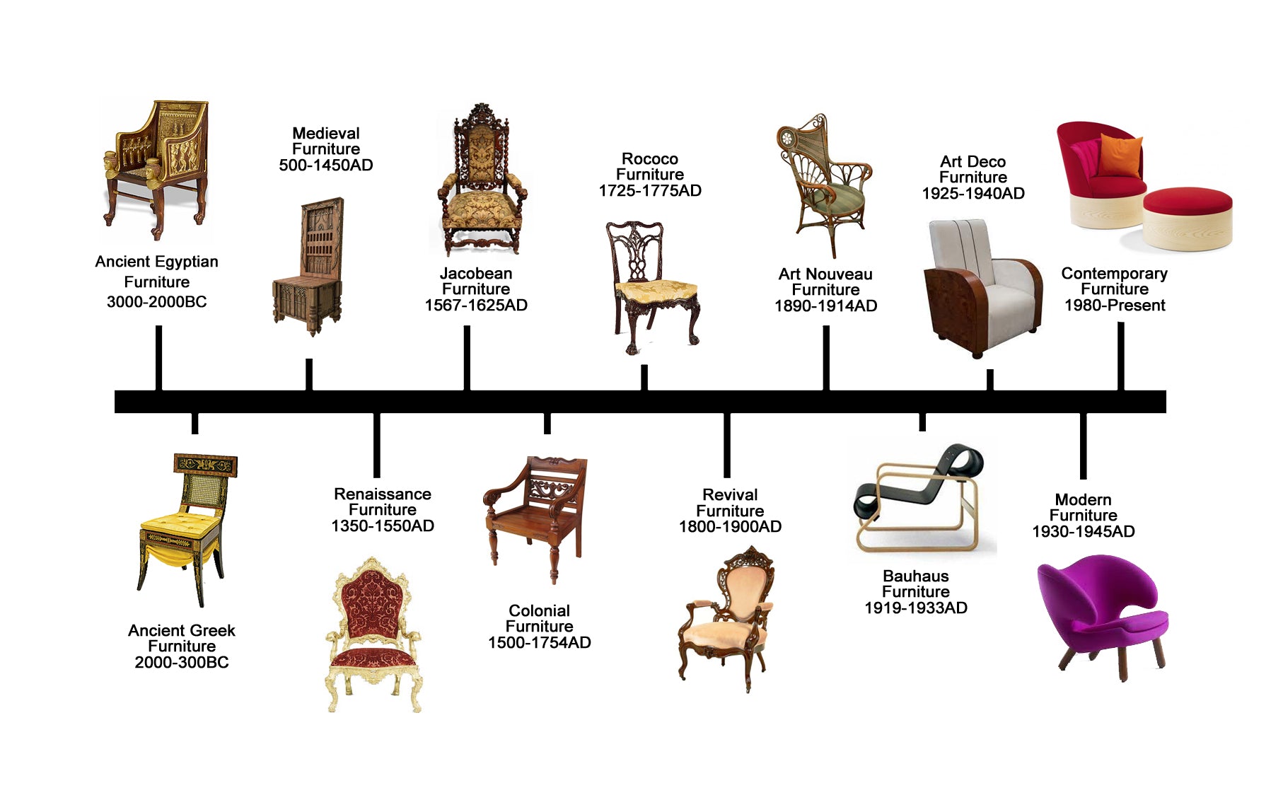 Furniture Design History  Ebarza Furniture Lightings Rugs And Decor 