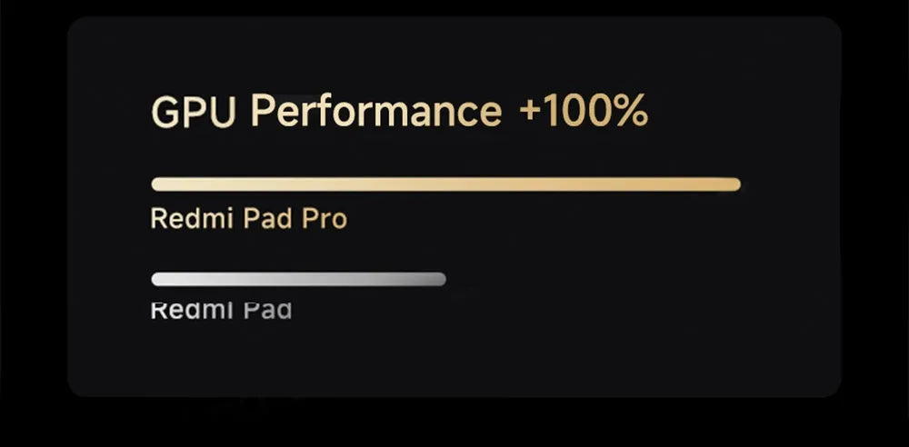 Global Version Xiaomi Redmi Pad Pro 12.1 "2.5K 120Hz Display 10000mAh Battery 33W Charging 8MP Tablet PC