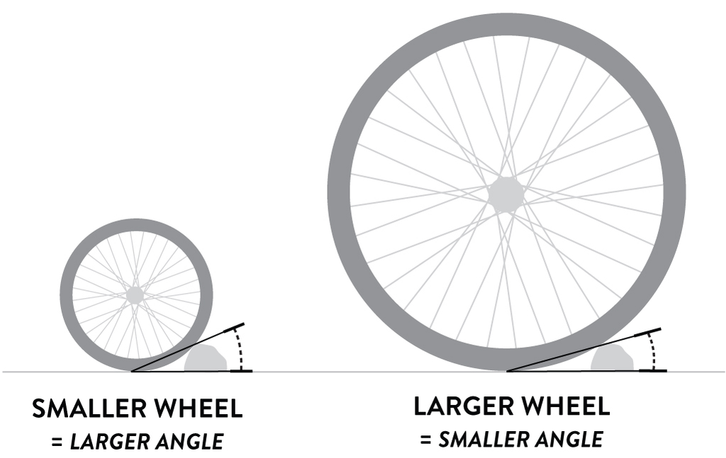Small wheels vs large wheels