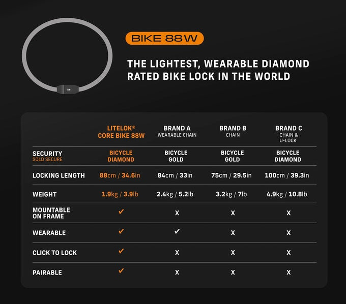 Litelok Core Specifications compared to other bike locks on the market
