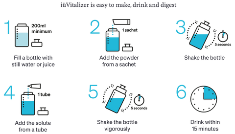 Instructions: How to prepare iüVitalizer energy drink