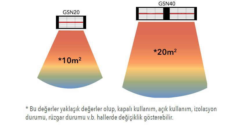 goldsun-nova-4000w-kumandasız-ısıtıcı