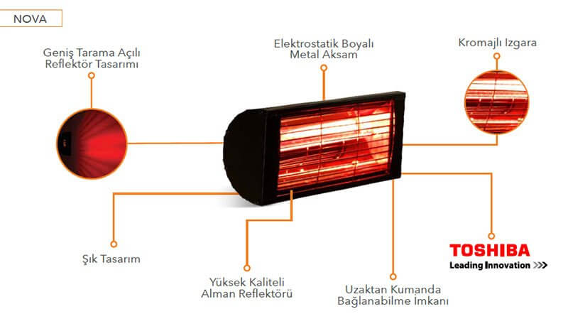 goldsun-nova-1500w-elektrikli-ısıtıcı