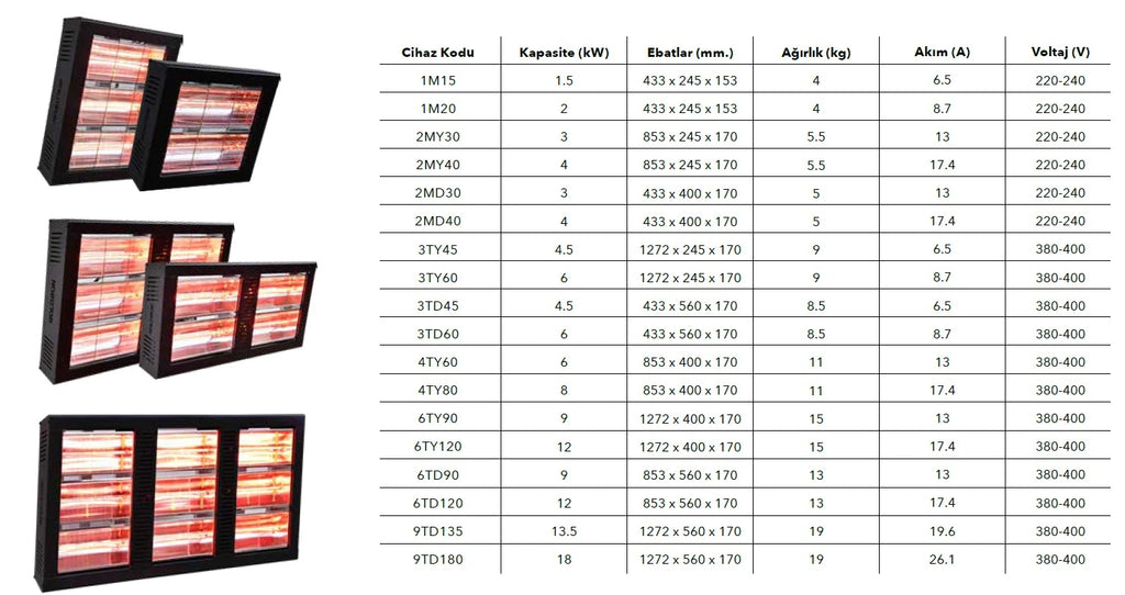 goldsun vega endüstriyel elektrikli ısıtıcı