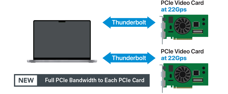 Thunderbolt Bandwidth Diagram