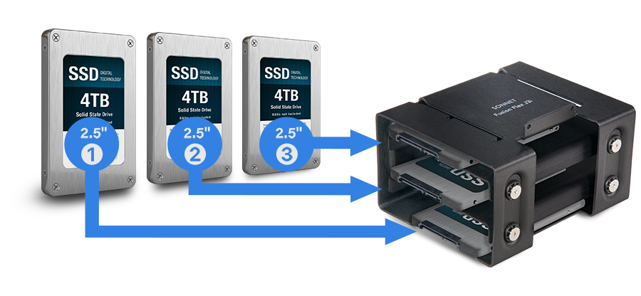 Fusion Flex J3i with SSDs