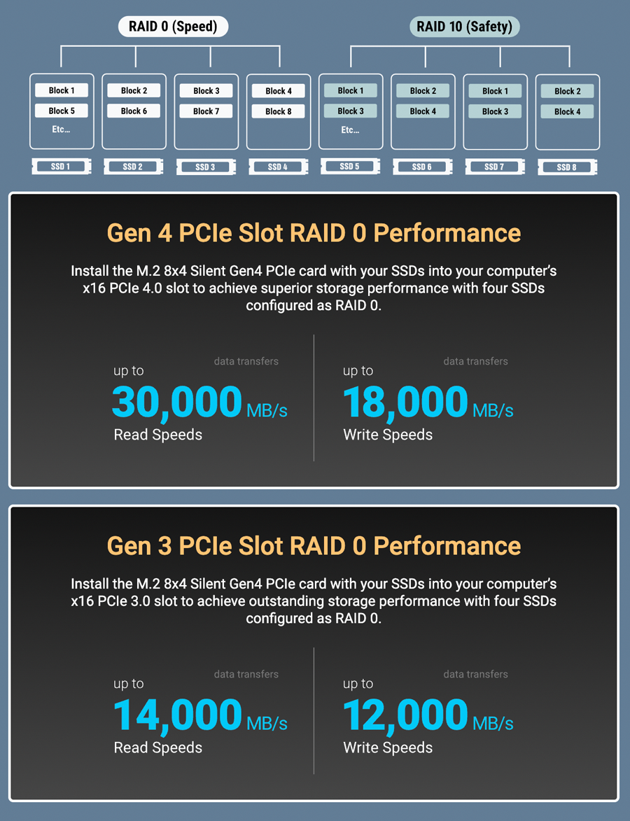 RAID Performance Numbers