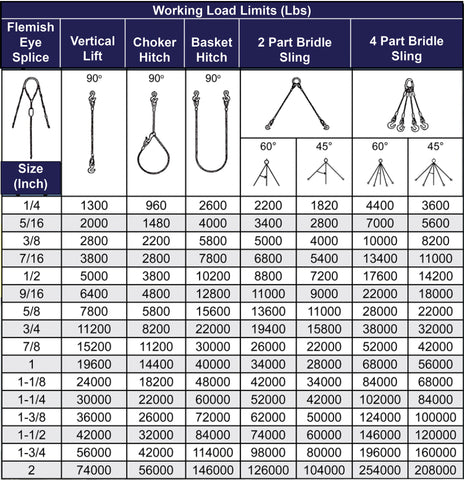 Edwards Wire Rope  4 Leg Wire Rope Slings With Eye Hooks