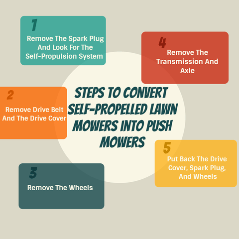 an inforgraphics shows Steps to Convert Self-Propelled