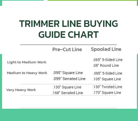 Tirmmer Line Buying Chart
