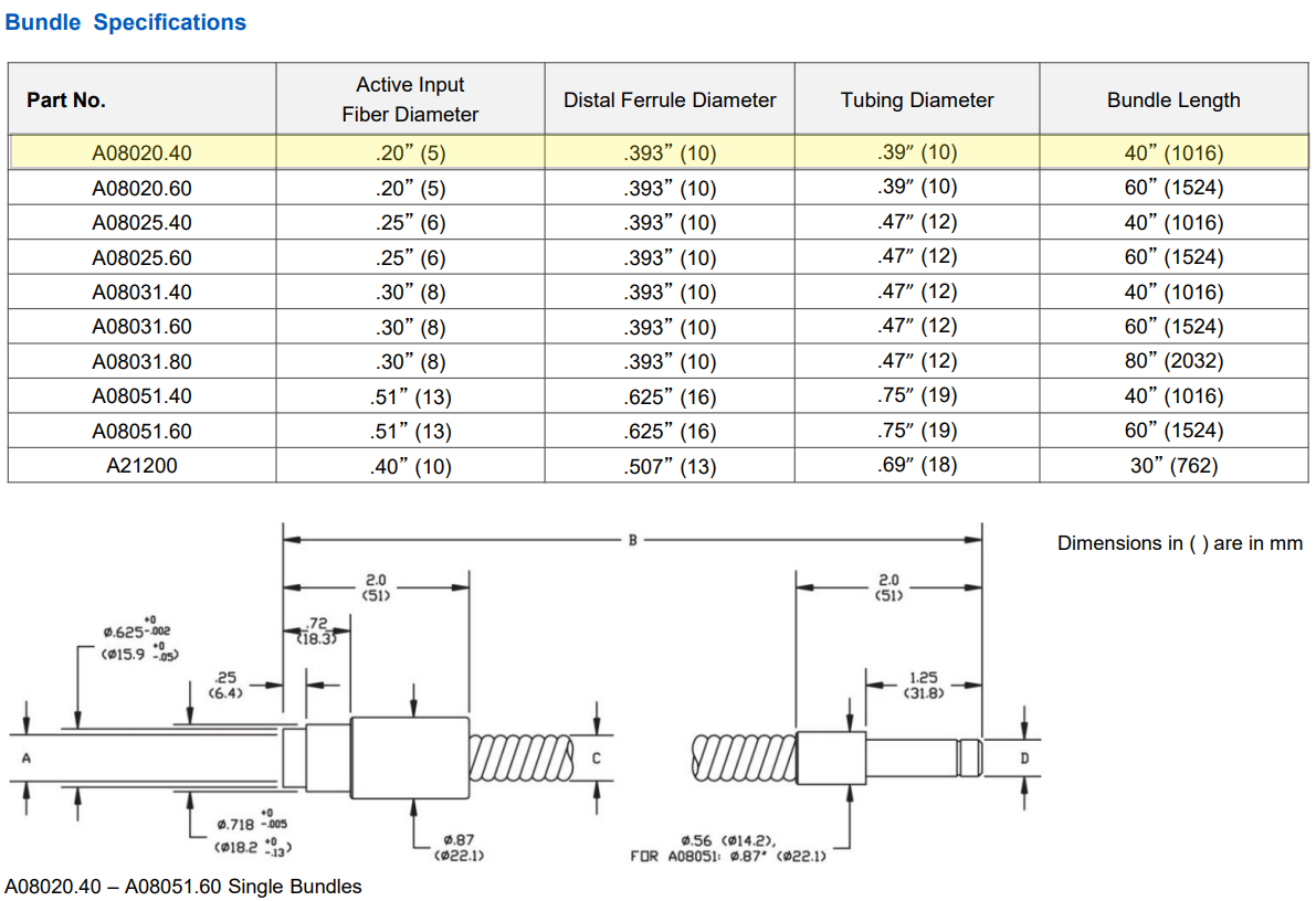 a08020.40-chart-spec.png