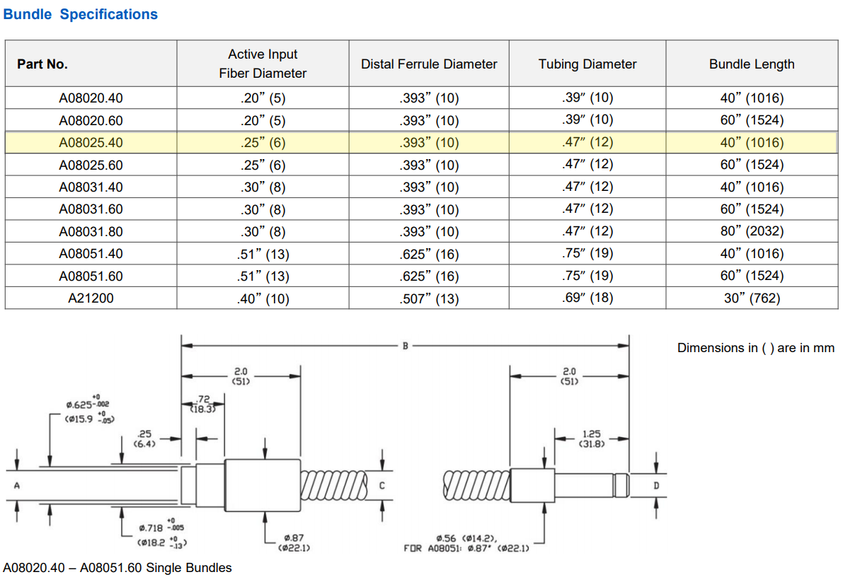 a08025.40-chart-spec.png