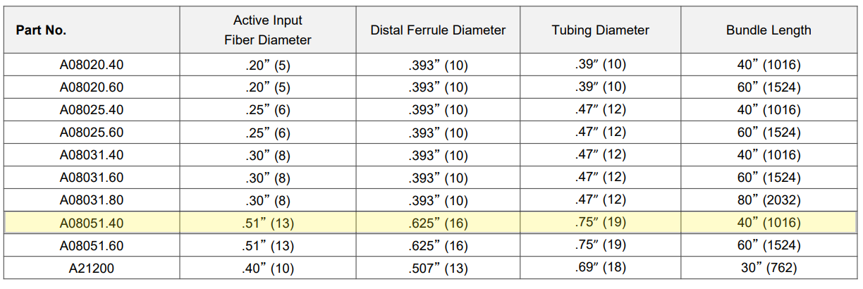 a08051.40-chart-spec.png