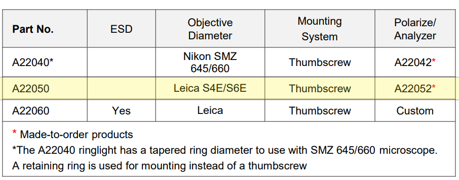 a22050-ringlight-specifications.png