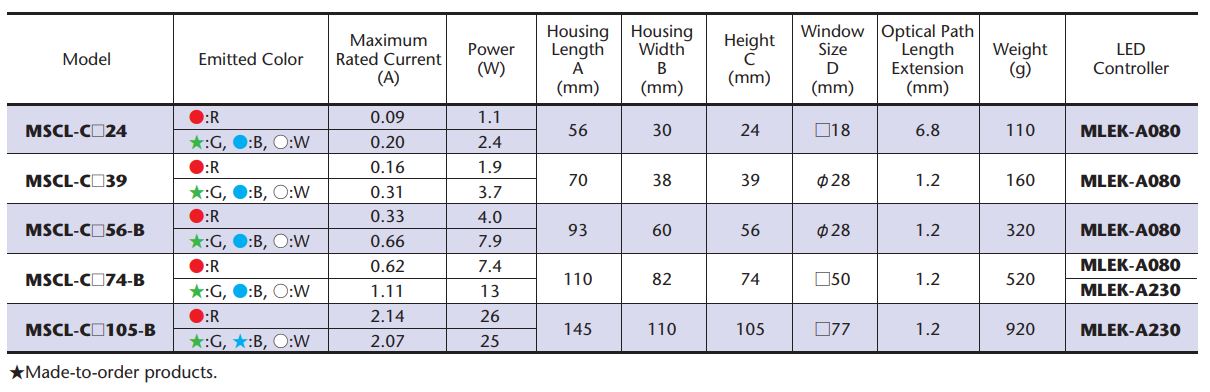 mscl-spec-chart-2.jpg