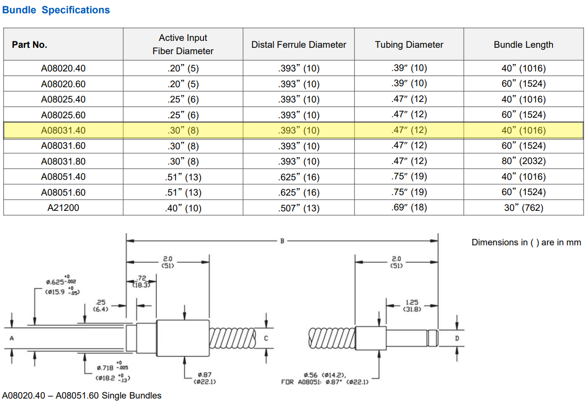 a08031.40-chart-specific.png