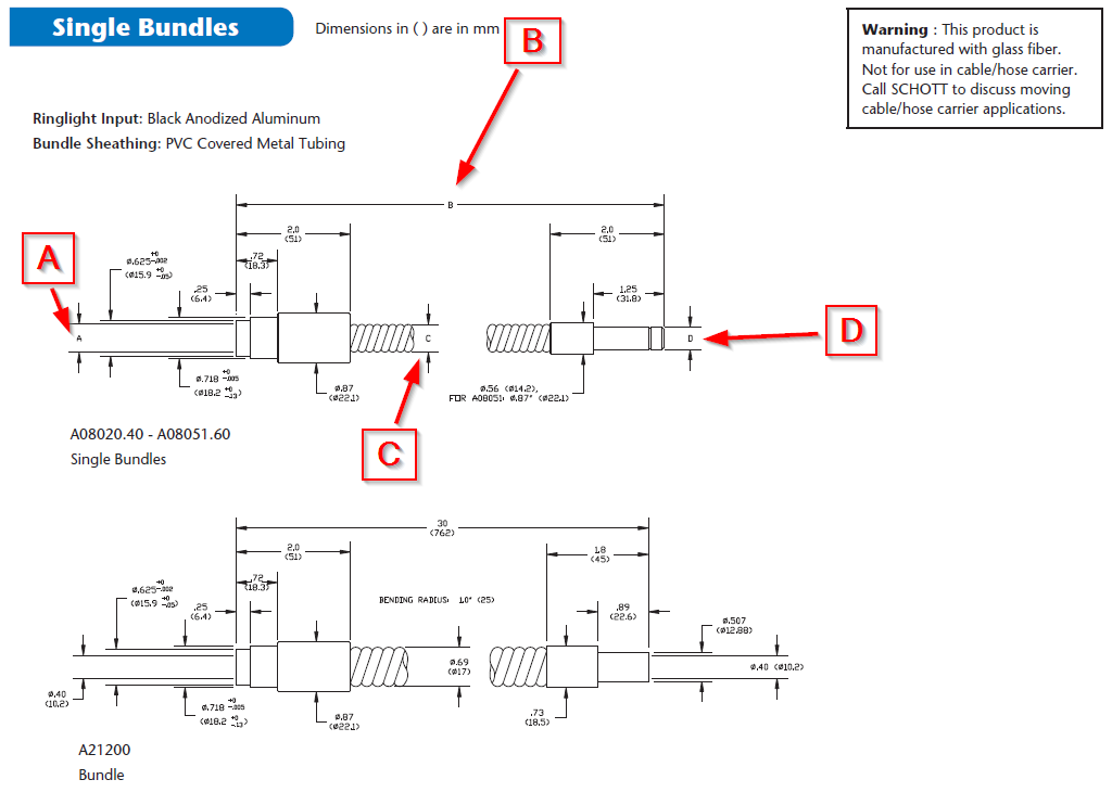 schott-bundle-diagram.png