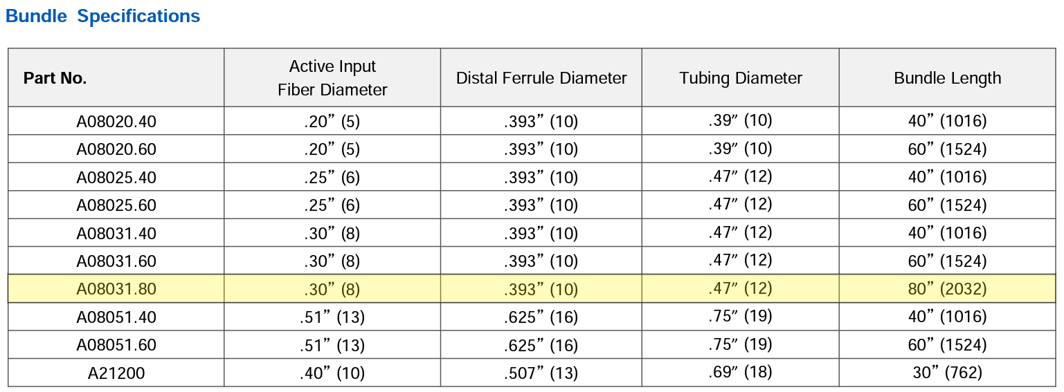 a08031.80-chart-spec.png