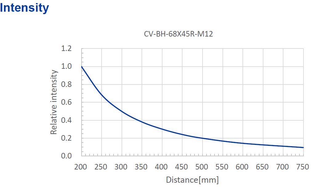 cv-bh-intensity-curve.jpg