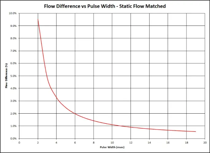 DSGraph2.png