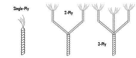 thread count diagram