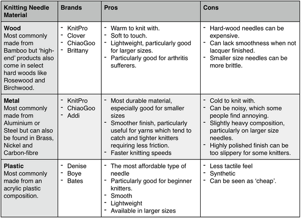 Knitting Needle Materials