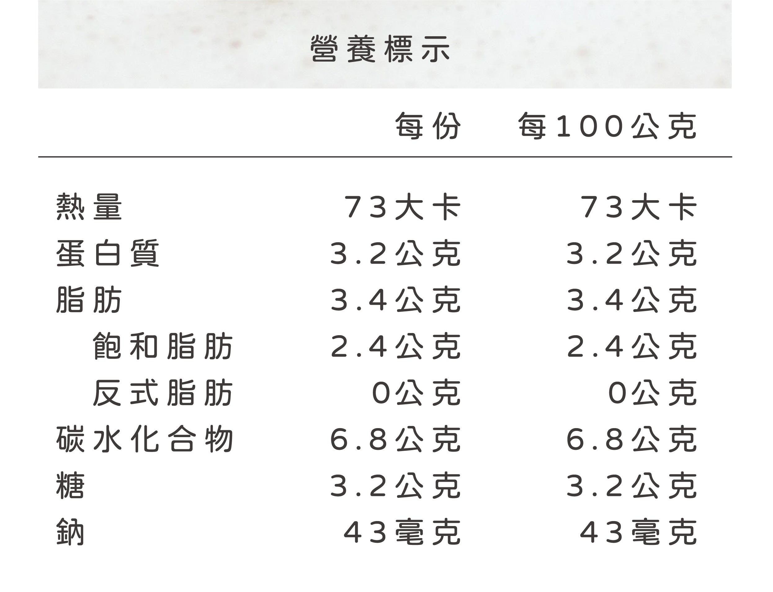 營養標示每份量 100 克 每份熱量73大卡蛋白質3.2克脂肪3.4克淡水脂肪2.4克反式脂肪0克碳水化合物6.8克糖3.2克鈉43毫克