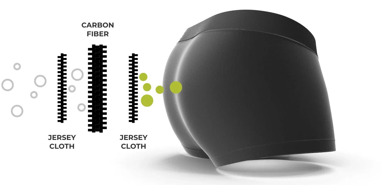 A detail illustration shows how Shreddies underwear works. Shreddies fart-filtering charcoal underwear helps people who are experiencing flatulence.