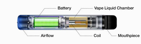 components of a disposable vape