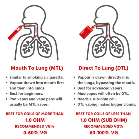 dtl vs mtl vaping