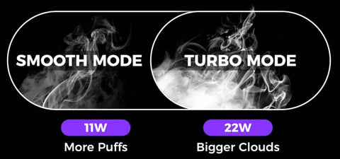 regular mode 11 watts vs turbo mode 22 watts