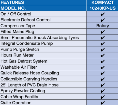 KOMPACT Features