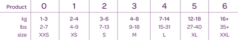 Diaper Size Chart