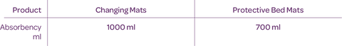 Mats Size Chart