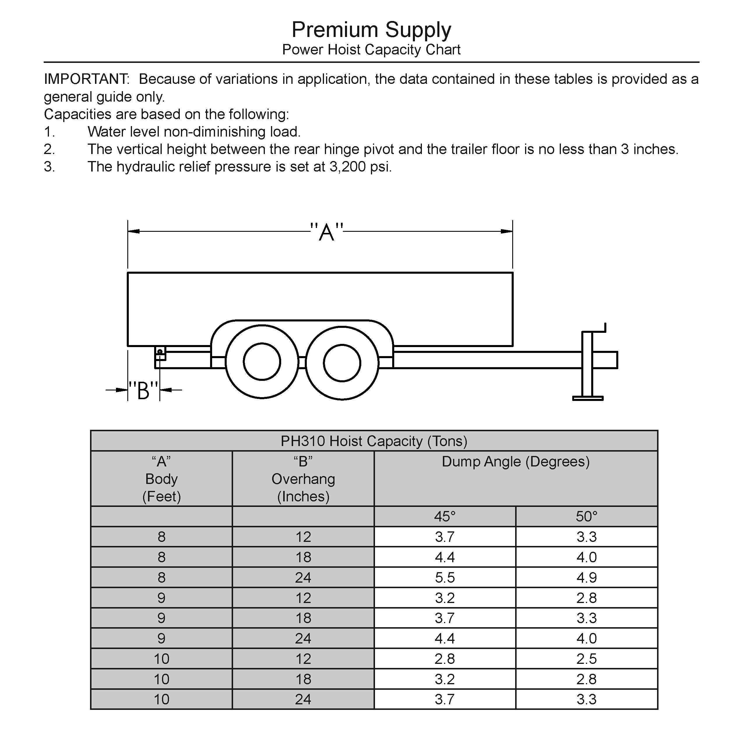 PH310 Hoist Capacity